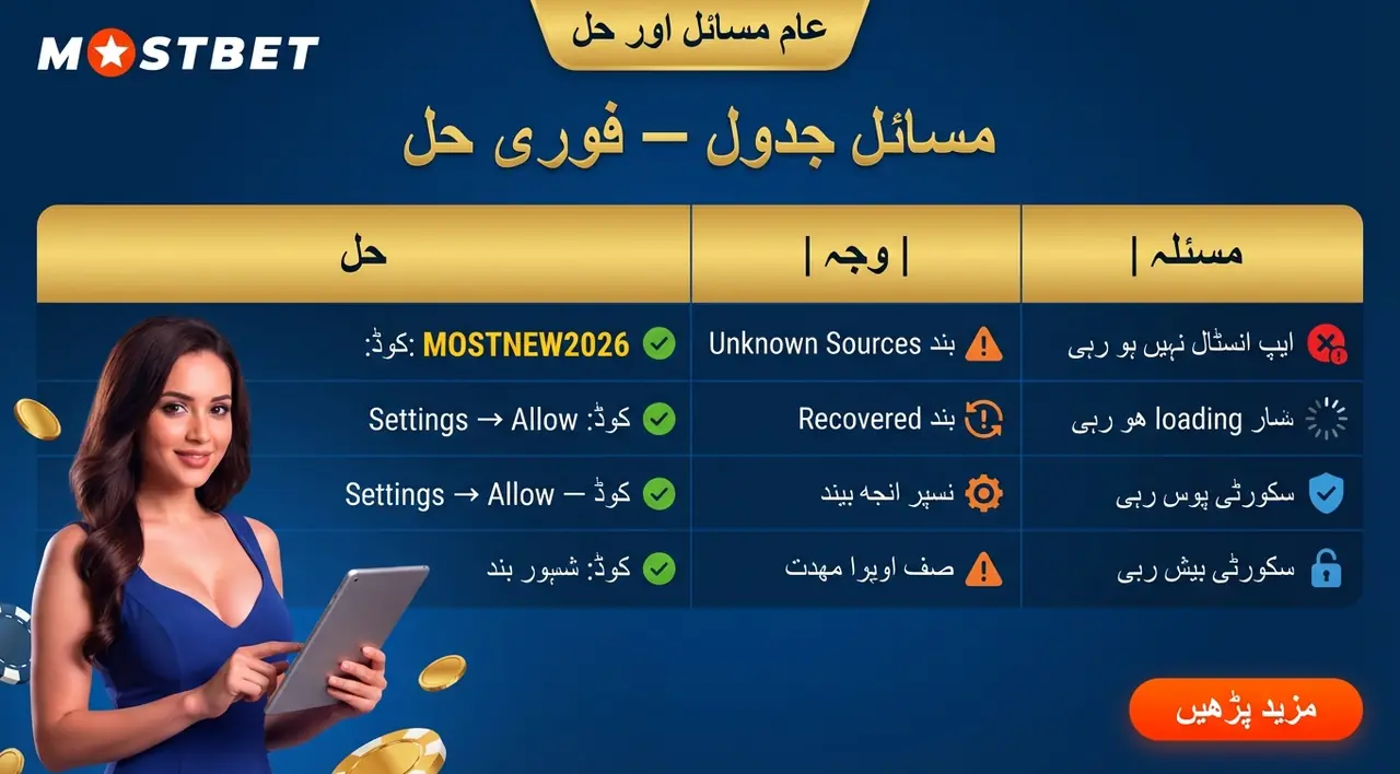 عام مسائل اور ان کا حل
